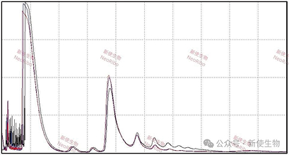 哺乳动物样本峰图